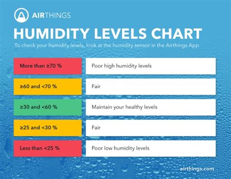 what humidity level is bad for electronics|How to Protect Electronics from Humidity: Ideal Humidity .